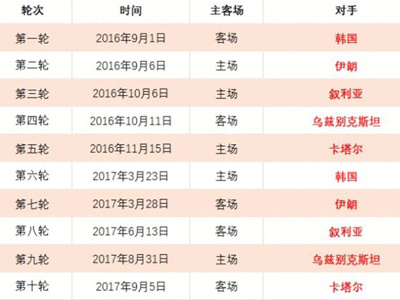 泰超无敌五,连胜,那空叻差队,WEpoker俱乐部官网,WEpoker官网app下载,WEpoker官网网页版,WEpoker官网h5平台