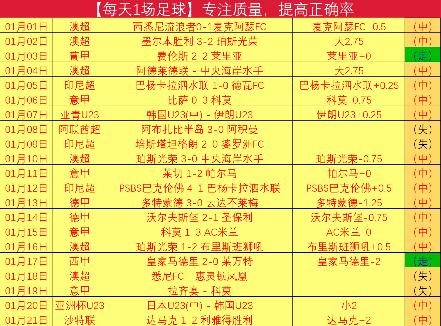 佩古拉网球,生涯再添辉,第七个单打,WEpoker俱乐部官网,WEpoker官网app下载,WEpoker官网网页版,WEpoker官网h5平台