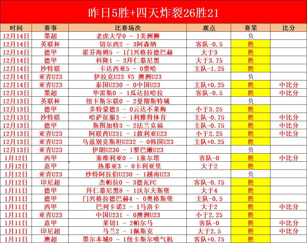 福建女排全,运会成年组,预赛四连胜,WEpoker俱乐部官网,WEpoker官网app下载,WEpoker官网网页版,WEpoker官网h5平台