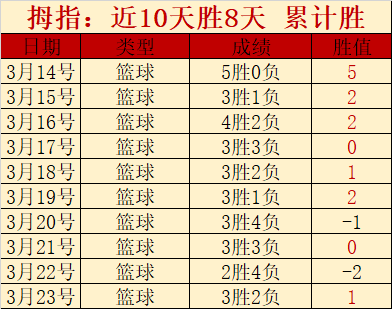 布拉加主场,大乐透期号,专家推荐解,WEpoker俱乐部官网,WEpoker官网app下载,WEpoker官网网页版,WEpoker官网h5平台