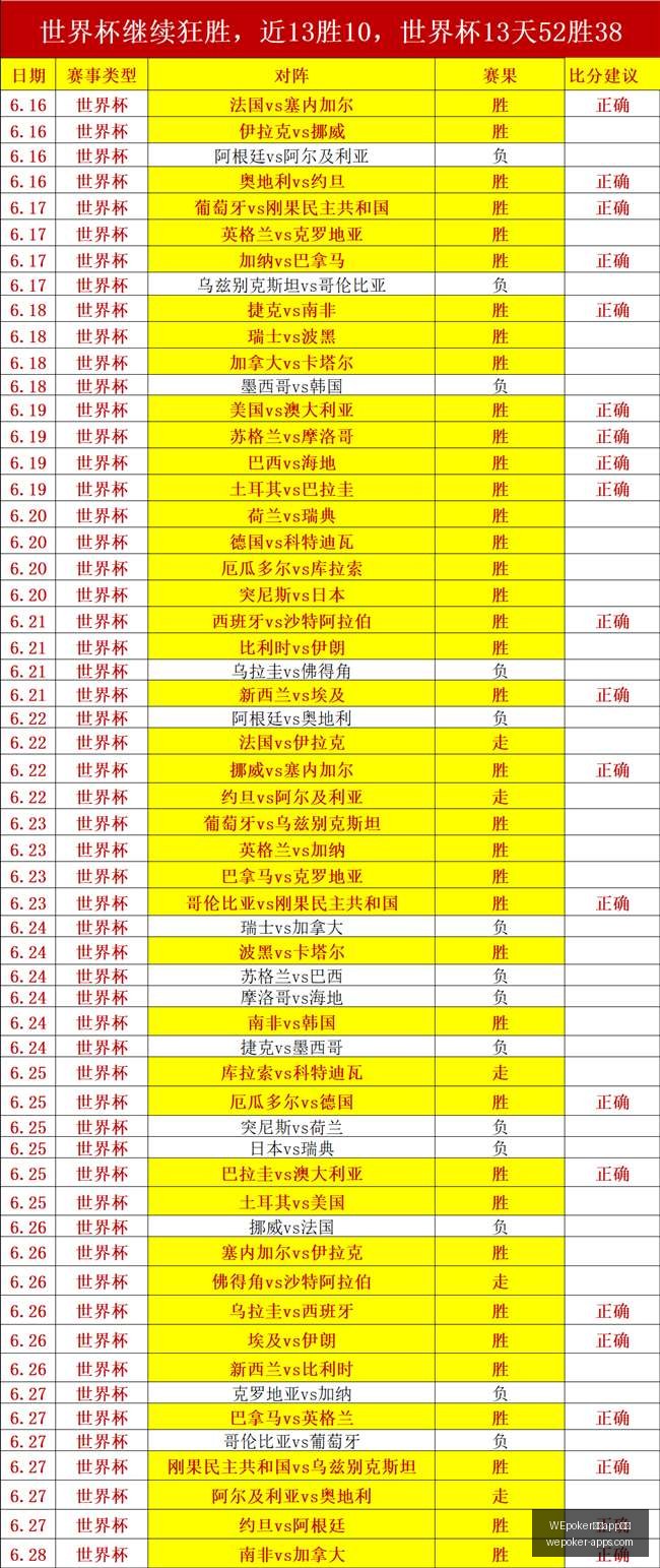 官网下载,WEpoker官网app下载,WEpoker官网,WEpoker官网,WEpoker下载,WEpoker线上扑克,WEpoker娱乐,WEpoker登录