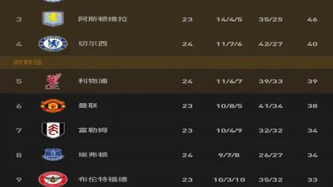 德温特成焦点，意甲与英超球队积极接触，夏季转会或迎强援加盟