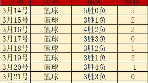 布拉加主场大乐透期号专家推荐解析